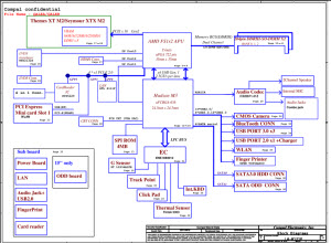  Lenovo Thinkpad Edge E535 QALEA QALEB ( LA-8124P) schematic